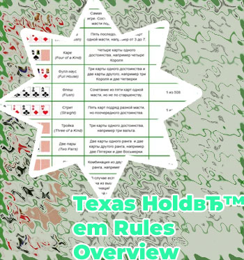 Poker rules